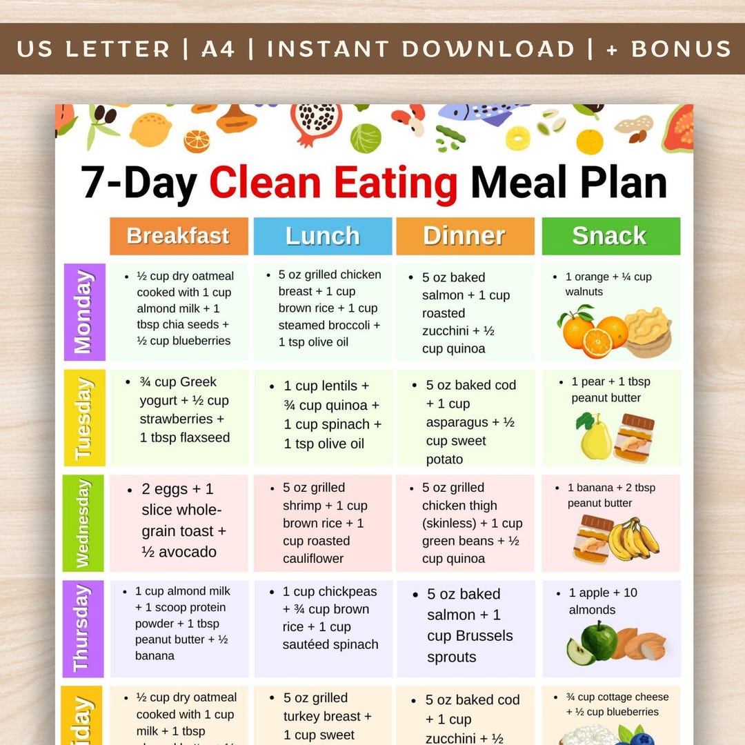 Clean Eating Program Clean Eating Meal Plan Printable, Weekly Whole Food Diet Food List With ...