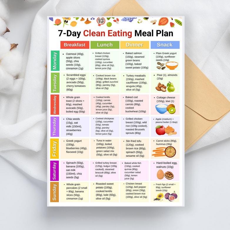 Clean Eating Guide Clean Eating Meal Plan, Whole Food Meal Prep PDF, Real Unprocessed Food ...