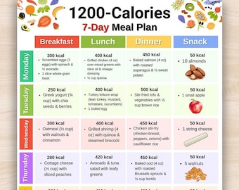 1200 Calories Diet Meal Plan, Low Calorie Food List Printable, 7-Day Meal Prep, Portion Control Food Chart PDF, 7 Day Low Calorie Meal Ideas