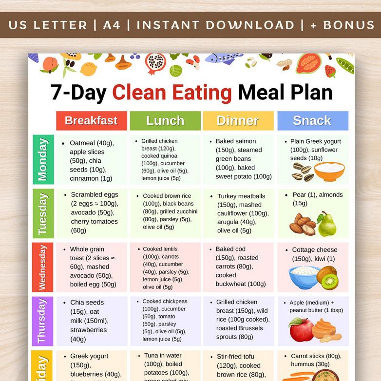 Clean Eating Meal Plan, Whole Food Meal Prep PDF, Real Unprocessed Food ...