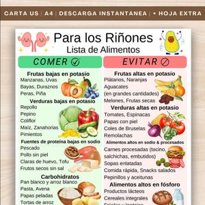 Op de afbeelding: Een kleurrijke infographic toont een lijst met voedingsmiddelen die je wel en niet moet eten voor de gezondheid van de nieren. De 'Eten'-sectie bevat fruit, groenten en magere eiwitten. De 'Vermijden'-sectie benadrukt kaliumrijk fruit en bewerkte voedingsmiddelen.