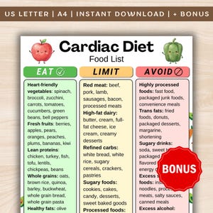 May include: A colorful infographic titled "Cardiac Diet Food List" with sections for foods to eat, limit, and avoid. The list includes vegetables, fruits, lean proteins, and whole grains. A red bonus sticker is in the bottom right corner.