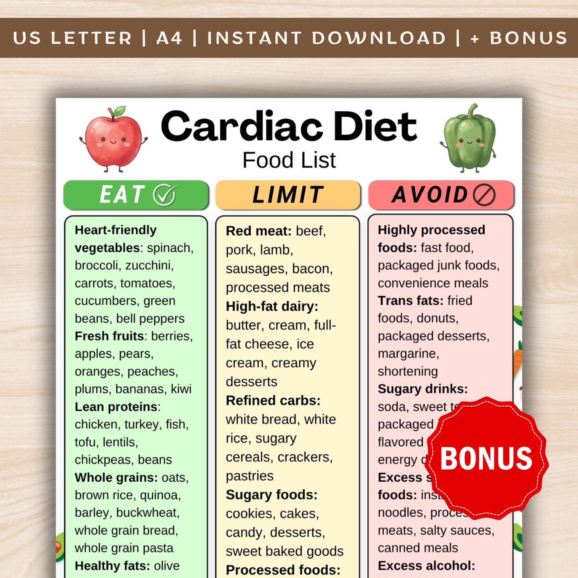 Cardiac Diet Food List Printable, Heart Friendly Foods Chart Poster ...