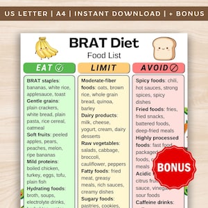 Könnte beinhalten: Eine BRAT-Diät-Lebensmittelliste mit Kategorien zum Essen, Einschränken und Vermeiden. Die Rubrik „Essen“ umfasst Bananen, weißen Reis und Apfelmus. Der Abschnitt „Vermeiden“ listet scharfe und frittierte Speisen auf. Ein Bonus-Aufkleber ist enthalten.