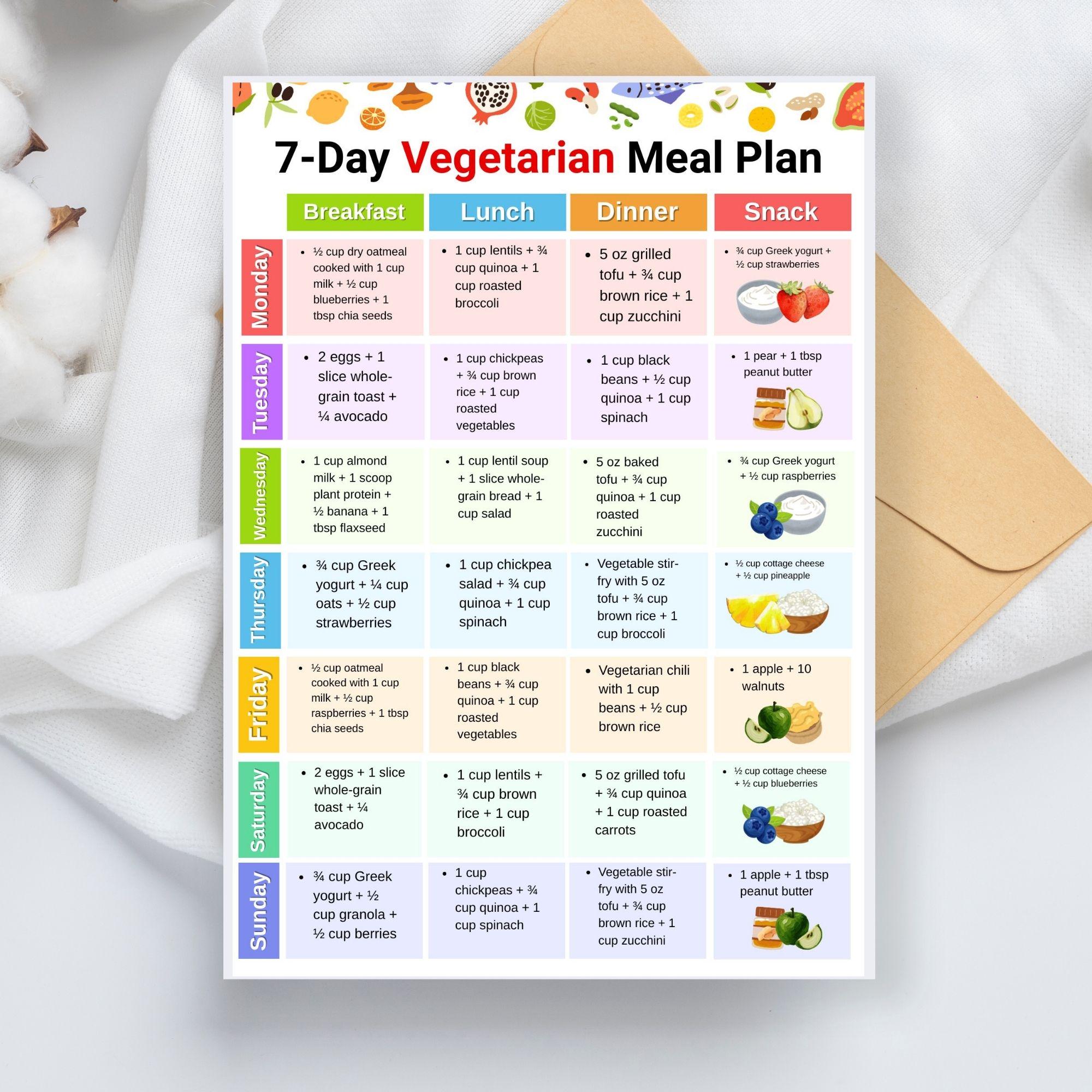 Vegetarian Meal Plan 7 Day, Weekly Vegetarian Diet Food Plan Printable ...