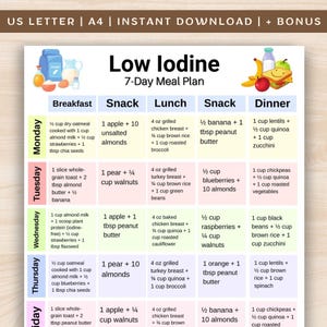 Jodfattig måltidsplan för 7 dagar, jodfattig dietmenyposter i PDF-format, jodfri matlista, sköldkörtelmattabell, utskrivbar veckovis jodfattig mat