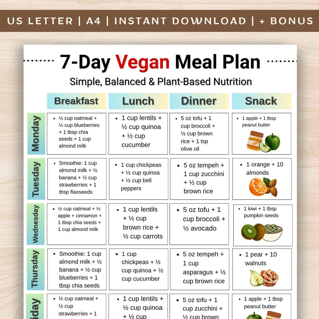 7 Day Vegan Meal Plan Printable, Vegan Grocery List, Plant Based Meal ...