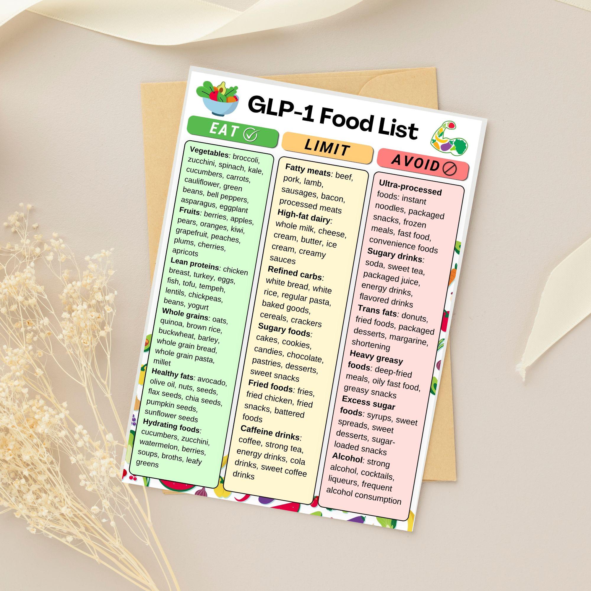 glp 1 grocery list Taking a GLP-1? We recommend small portions of nutritious foods: protein dense with low saturated fats and sugars#GLP1Journey #glp1journeycontinues GLP-1 Grocery List, GLP-1 Diet