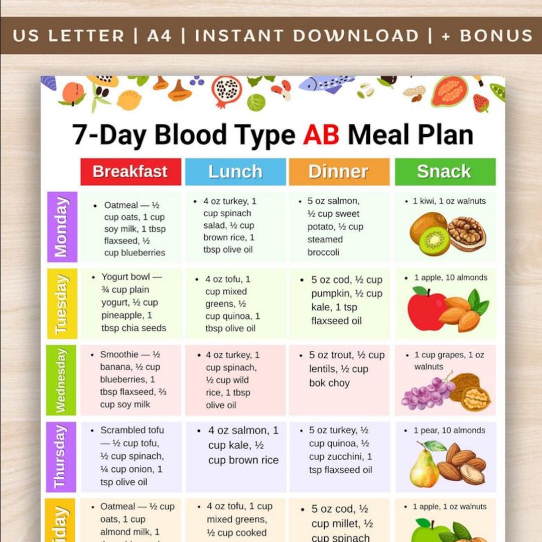Blood Type AB Weekly Meal Plan | 7 Day Blood Type AB Food Plan | Type ...