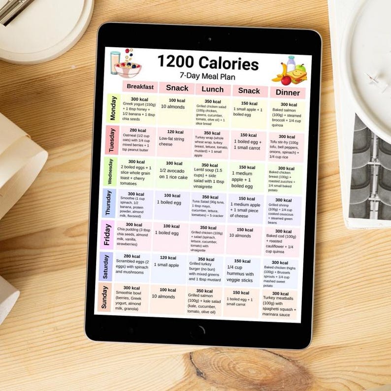 May include: A digital tablet displays a 7-day meal plan for a 1200-calorie diet. The plan is organized by day and includes breakfast, snack, lunch, snack, and dinner options. The text is in black font on a white background.