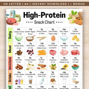 Tabell över proteinrika mellanmål, lista över proteinrika livsmedel, tabell över proteinrika mellanmål, lista över köttätare och ketogena mellanmål (utskrivbar PDF), lista över matidéer för gym