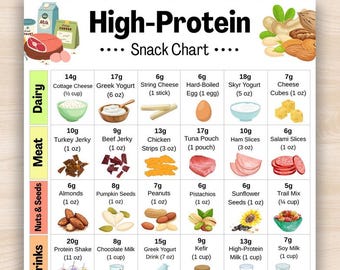 High Protein Snack Chart, High Protein Foods List, Protein Rich Snacks Chart, Carnivore & Keto Snack List Printable PDF, Gym Food Ideas List
