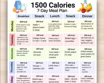 1500 Calorie Meal Plan, Low Calorie 7 Day Meal Prep, 7 Day Low Calorie Meal Plan, Grocery List PDF, Printable Portion Control Planner Poster