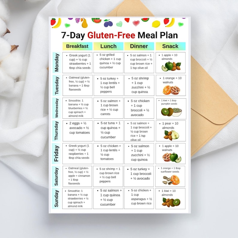 7 Day Gluten Free Meal Plan Printable, Gluten Free Grocery, Gluten Free ...