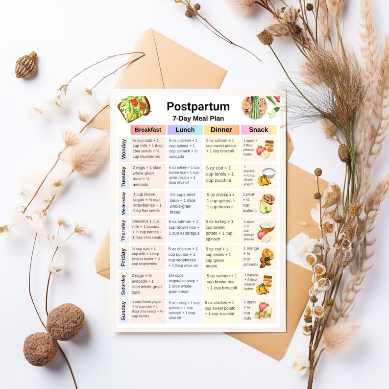 7 Day Postpartum Meal Plan, New Moms Food List, Poster With Simple ...
