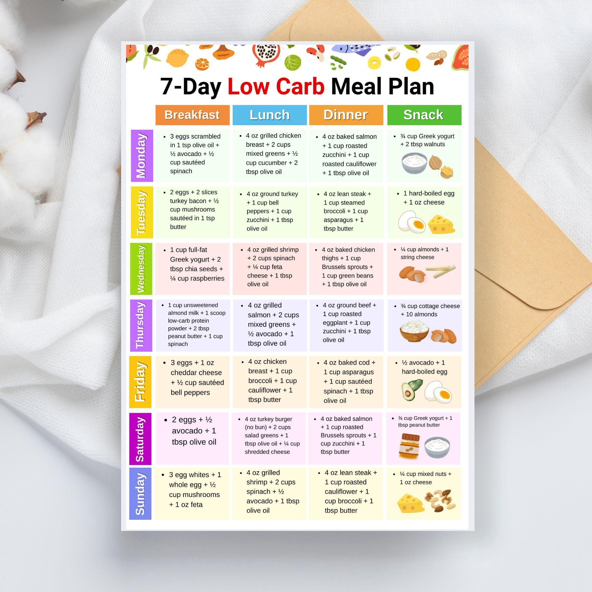Low Carb Meal Plan 7 Day Printable, Weekly Low Carb Diet Menu PDF With Breakfast Lunch Dinner ...