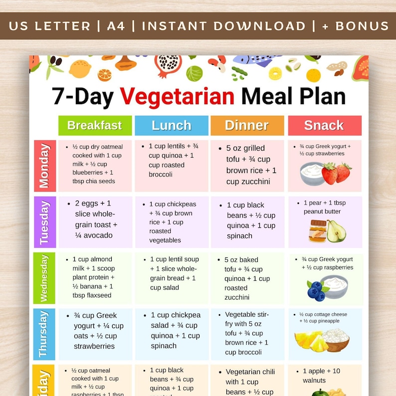 Vegetarian Meal Plan 7 Day, Weekly Vegetarian Diet Food Plan Printable ...