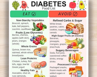 Diabetes Food List, Diabetic Food Chart, Prediabetic Grocery List, Low Glycemic and Low Carb Foods,Sugar-Free Snacks, Diabetic-Friendly Food