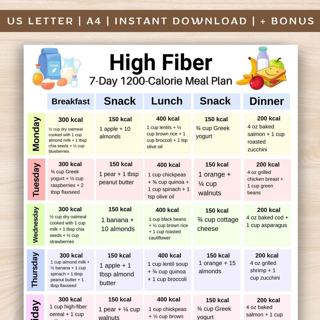 High Fiber 7 Day 1200 Calorie Meal Plan Printable PDF, 1200 Calorie ...