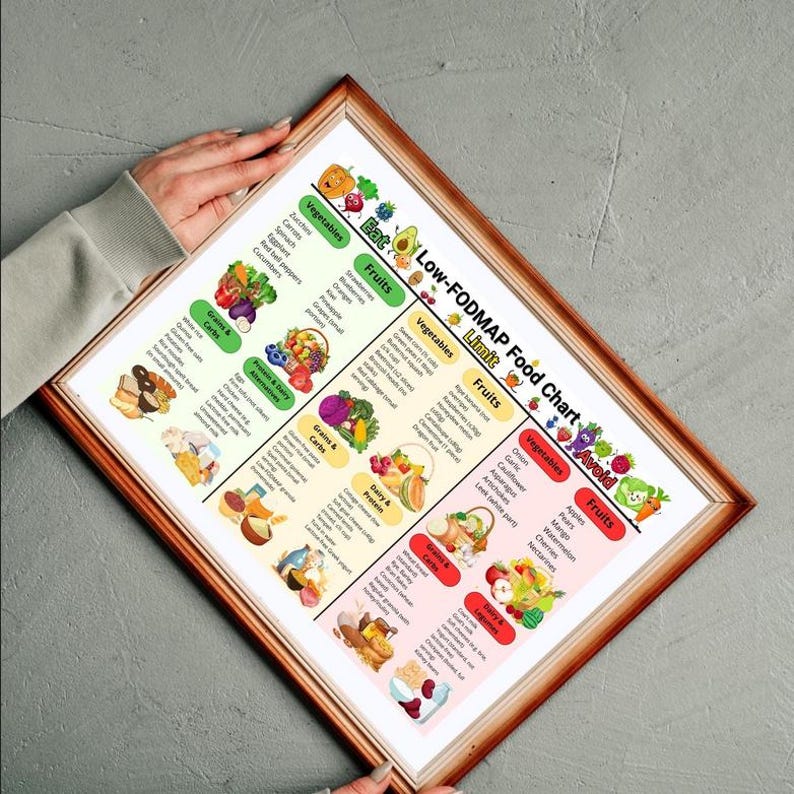 Low FODMAP Food Chart, IBS Grocery List, Low Fodmap Food List, Bloating ...