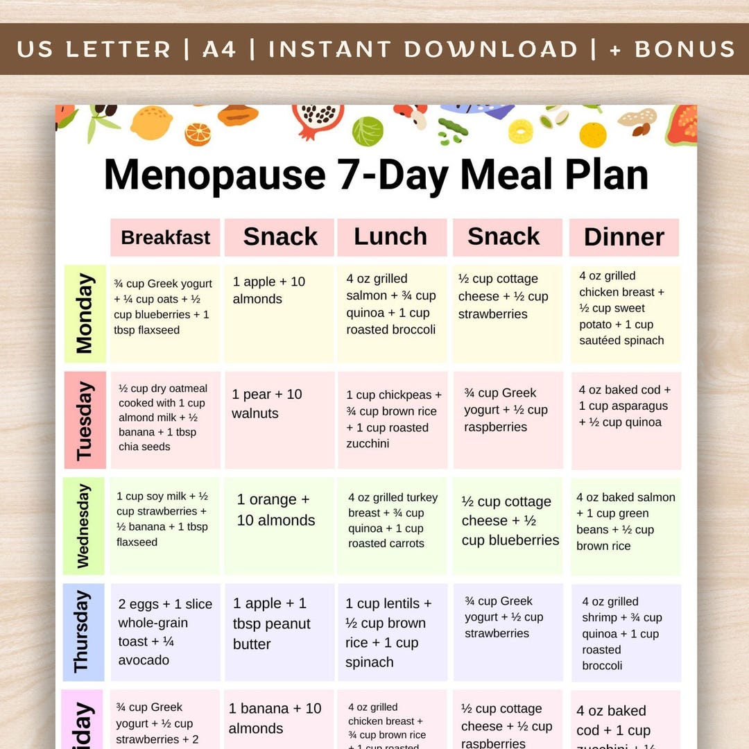 Menopause Meal Plan 7 Day, Menopause Diet Foods Poster, Hormone Food ...