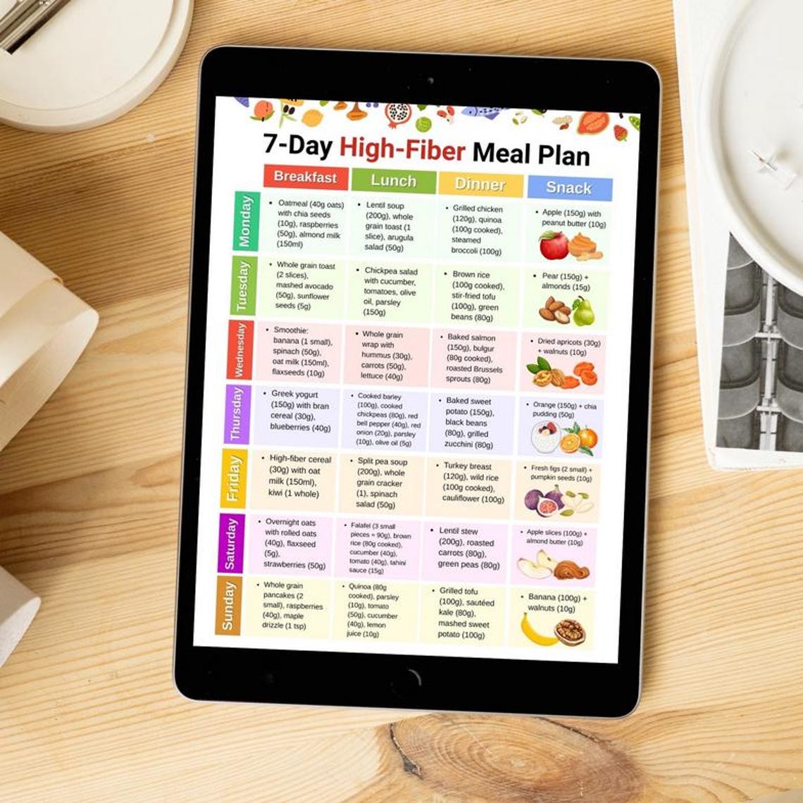 High Fiber Meal Plan PDF, 7 Day Fiber Rich Food Plan Printable, High ...
