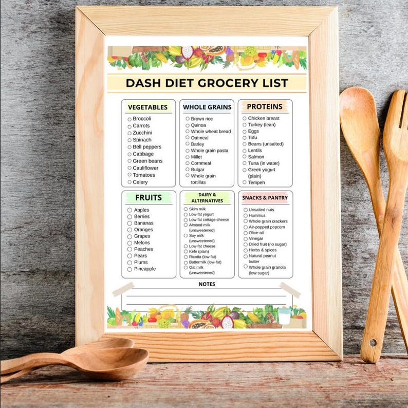 DASH Diet Grocery List, Low Sodium Food List PDF, High Blood Pressure ...