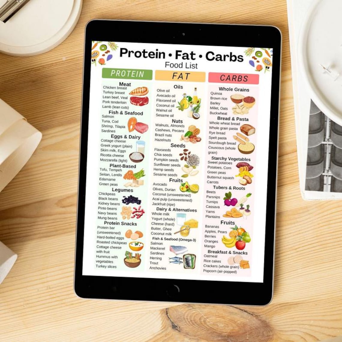 Protein Fat Carbs Food List - Macronutrients Food Chart, High Protein ...