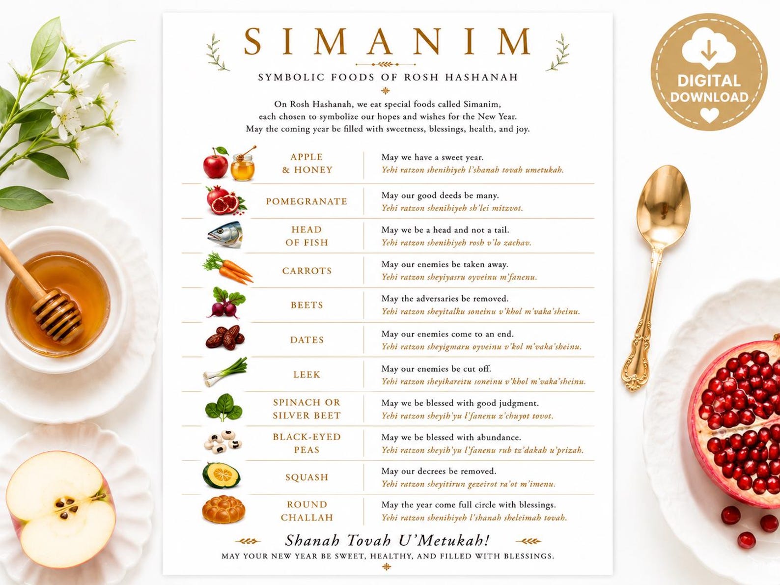 Rosh Hashanah Simanim Printable Jewish New Year Blessings Symbolic rosh-hashanah-simanim-printable-jewish-new-year-blessings-symbolic