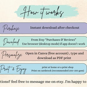K&ouml;nnte beinhalten: Eine Anleitungsgrafik mit dem Titel How it works und vier abgerundeten rechteckigen Balken in Lila, T&uuml;rkis, Beige und Hellblau. Der Text beschreibt die Schritte: Purchase, Download, Personalize in Canva und Print and Enjoy auf Karton 200-250 gsm.