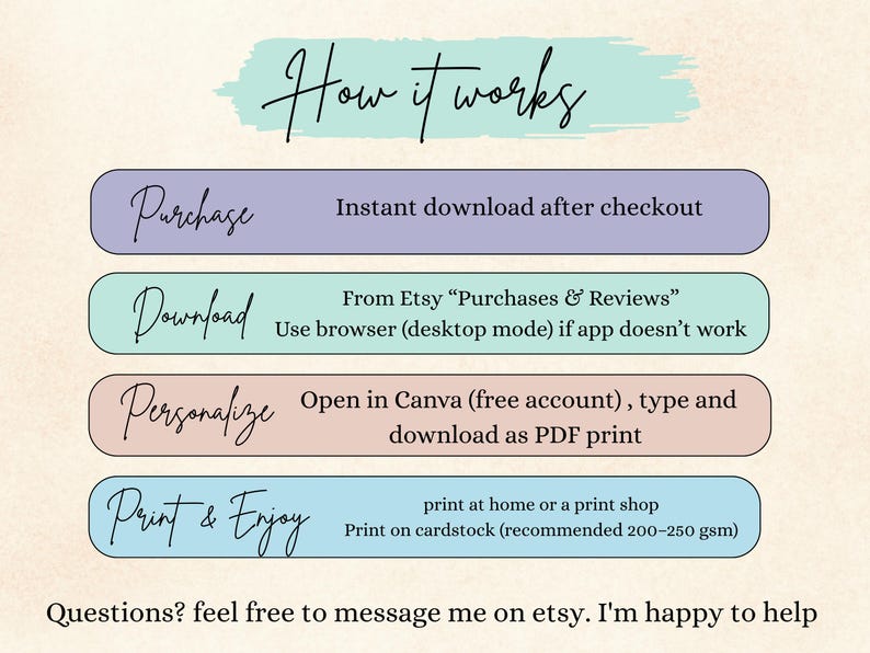 K&ouml;nnte beinhalten: Eine Anleitungsgrafik mit dem Titel How it works und vier abgerundeten rechteckigen Balken in Lila, T&uuml;rkis, Beige und Hellblau. Der Text beschreibt die Schritte: Purchase, Download, Personalize in Canva und Print and Enjoy auf Karton 200-250 gsm.