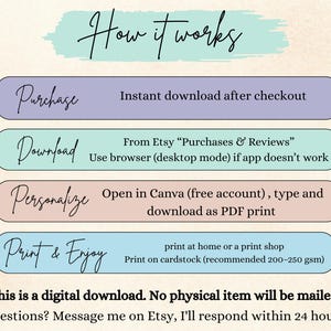 May include: An instructional graphic titled How it works with four coloured horizontal bars. The steps are Purchase: instant download after checkout, Download: from Etsy Purchases & Reviews, Personalise: open in Canva, and Print & Enjoy: print at home.