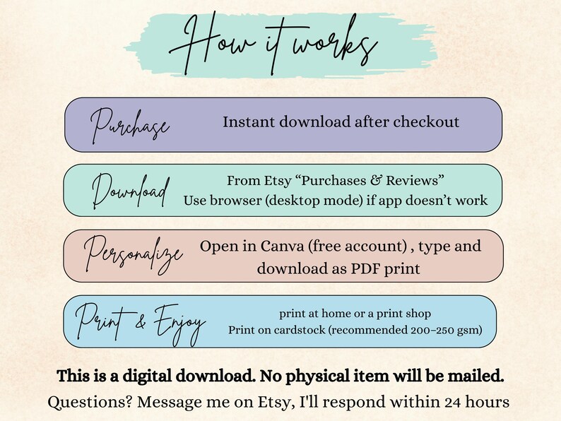May include: An instructional graphic titled How it works with four coloured horizontal bars. The steps are Purchase: instant download after checkout, Download: from Etsy Purchases & Reviews, Personalise: open in Canva, and Print & Enjoy: print at home.