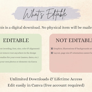 Pu&ograve; includere: Un grafico informativo per il download digitale con il titolo What's Editable. Include un riquadro verde chiaro che elenca le funzioni modificabili come testo e caratteri, e un riquadro rosa chiaro per grafiche ed elementi non modificabili.