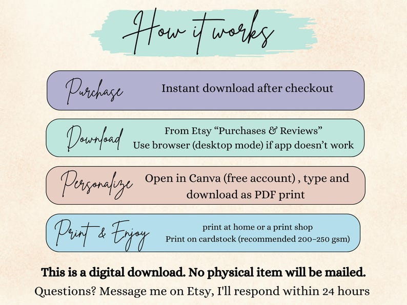 May include: An instructional graphic titled How it works with four coloured horizontal bars. The steps are Purchase: instant download after checkout, Download: from Etsy Purchases & Reviews, Personalise: open in Canva, and Print & Enjoy: print at home.
