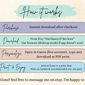 Pu&ograve; includere: Un grafico illustrativo intitolato How it works con quattro barre rettangolari arrotondate nei colori viola, verde acqua, marrone chiaro e azzurro. Il testo descrive i passaggi: Purchase, Download, Personalize in Canva e Print and Enjoy su cartoncino 200-250 gsm.