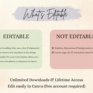 May include: An informational graphic titled What's Editable with two sections. The green section lists editable features like text, fonts, and photos. The pink section lists non-editable features like graphics and layout. Includes text about Canva access.