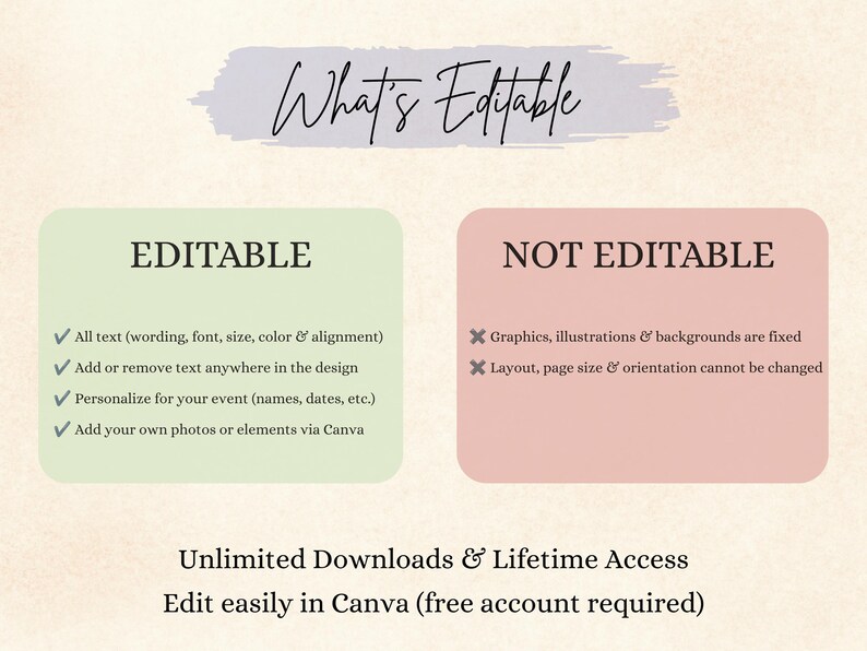 May include: An informational graphic titled What's Editable with two sections. The green section lists editable features like text, fonts, and photos. The pink section lists non-editable features like graphics and layout. Includes text about Canva access.