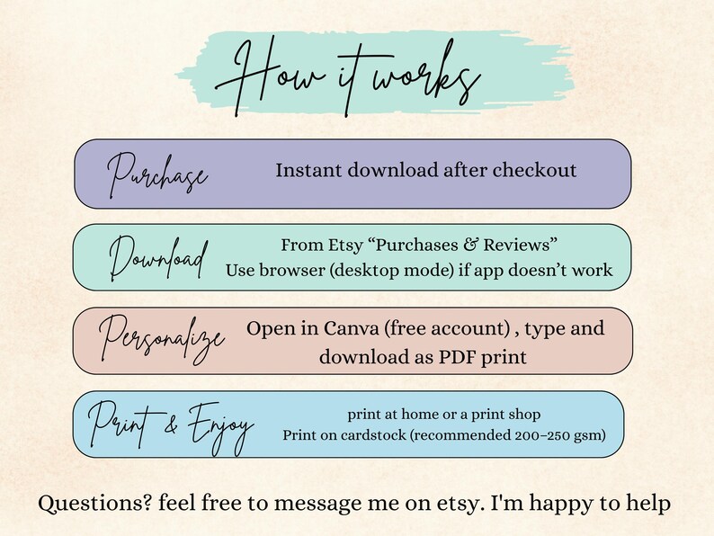May include: An instructional graphic titled How it works with four horizontal rounded bars in purple, teal, tan, and light blue. The text outlines steps: Purchase, Download, Personalize in Canva, and Print on cardstock, ending with a message to message on Etsy.