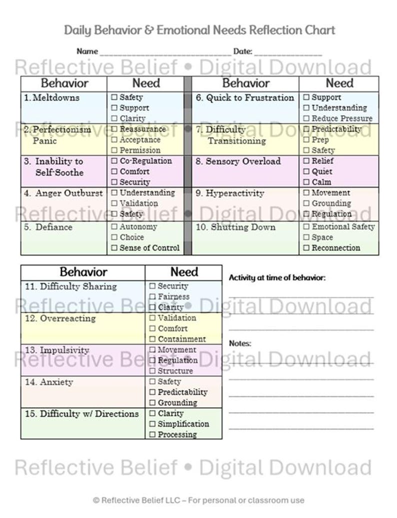 Behavior Checkboxes Emotional Regulation Bundle | Poster, Reflection Chart & Companion ...