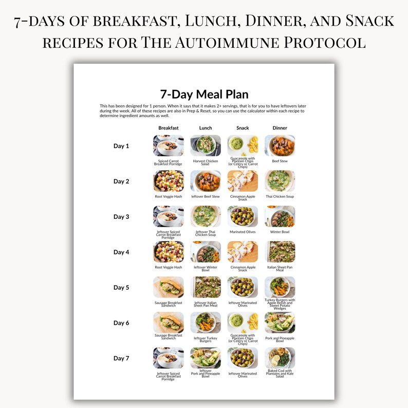 7-day AIP Meal Plan Week 1 | Autoimmune Protocol Diet | Elimination ...