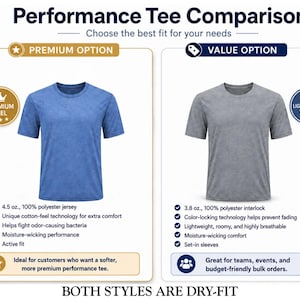 May include: A comparison chart titled Performance Tee Comparison showing a blue t-shirt labeled Premium Option and a gray t-shirt labeled Value Option. The blue shirt is 4.5 oz. 100% polyester jersey. The gray shirt is 3.8 oz. 100% polyester interlock. Both styles are dry-fit.