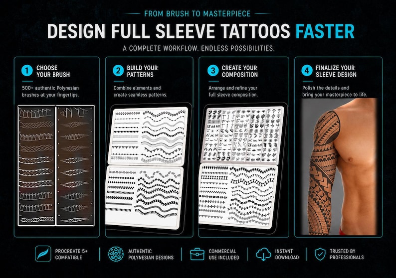 Peut inclure: Un guide de conception num&eacute;rique pour tatouages complets de bras en quatre &eacute;tapes : choisir votre pinceau, construire vos motifs, cr&eacute;er votre composition et finaliser votre design. L'image montre des ensembles de pinceaux polyn&eacute;siens et un tatouage.