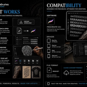 Peut inclure: Une infographie num&eacute;rique pour les pinceaux Procreate BrixProBrushes, d&eacute;taillant un processus en six &eacute;tapes, de l'achat &agrave; l'exportation. La partie droite affiche la compatibilit&eacute; avec les mod&egrave;les d'iPad, les logiciels et formats.