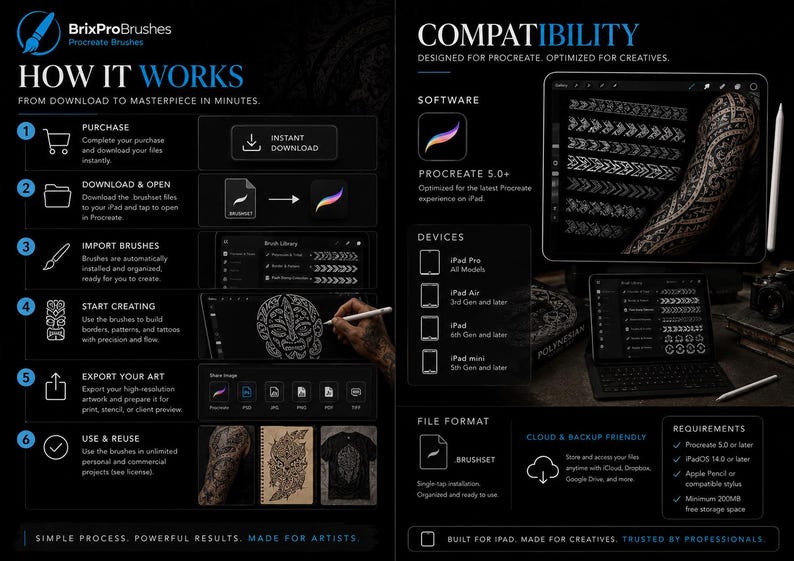 Peut inclure: Une infographie num&eacute;rique pour les pinceaux Procreate BrixProBrushes, d&eacute;taillant un processus en six &eacute;tapes, de l'achat &agrave; l'exportation. La partie droite affiche la compatibilit&eacute; avec les mod&egrave;les d'iPad, les logiciels et formats.