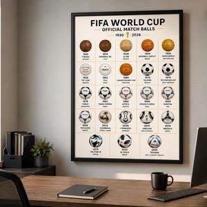 FIFA World Cup Official Match Balls Poster 1930-2026 | Football History Infographic Print