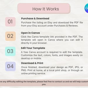 May include: An instructional graphic titled How It Works with four numbered steps in pastel squares: 01 Purchase & Download, 02 Open in Canva, 03 Edit Your Template, and 04 Download & Print. The Canva logo is in the top right corner with text below.