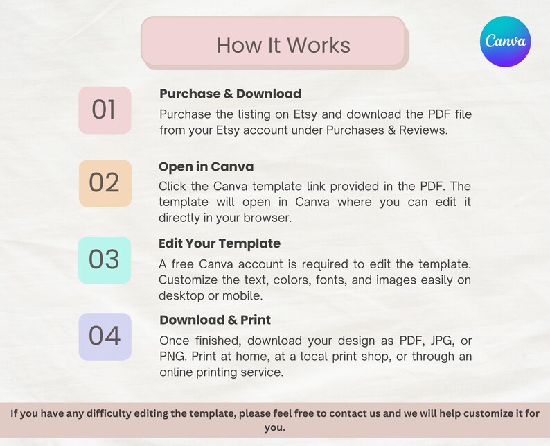 May include: An instructional graphic titled How It Works with four numbered steps in pastel squares: 01 Purchase & Download, 02 Open in Canva, 03 Edit Your Template, and 04 Download & Print. The Canva logo is in the top right corner with text below.