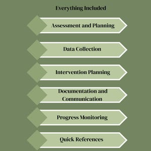 May include: A vertical list on a sage green background featuring the text Everything Included followed by six white arrow-shaped banners containing the text Assessment and Planning, Data Collection, Intervention Planning, Documentation and Communication, Progress Monitoring, and Quick References.