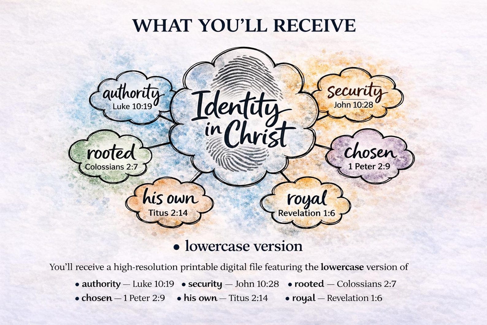 Identity in Christ Scripture Poster | Spiritual Affirmation Wall Art ...